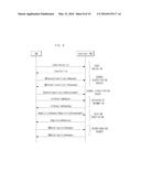 METHOD FOR COMMUNICATING MESSAGE BETWEEN ENTITIES IN COEXISTENCE     MANAGEMENT SYSTEM diagram and image