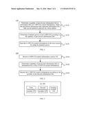 METHOD FOR TRANSMITTING CONTROL INFORMATION, USER EQUIPMENT, AND BASE     STATION diagram and image