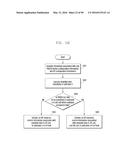 METHOD AND APPARATUS FOR TRANSMITTING GROUP MESSAGE TO USER EQUIPMENT (UE) diagram and image