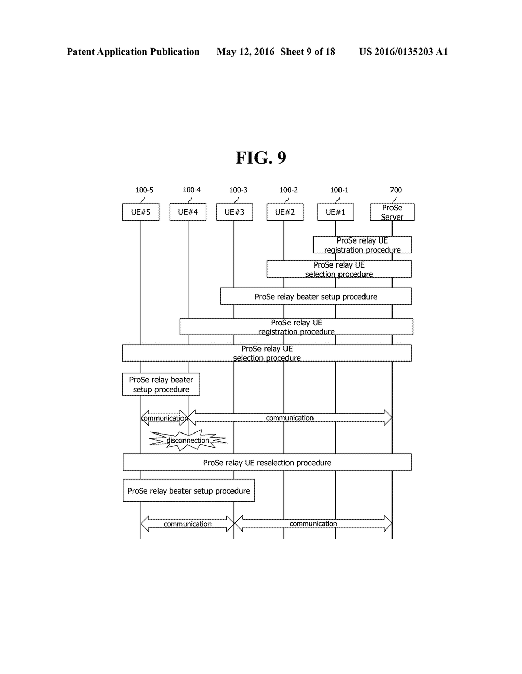 METHOD FOR SELECTING OR RESELECTING RELAY FOR PROXIMITY SERVICE - diagram, schematic, and image 10