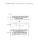 COMMUNICATION METHOD USING A CARRIER AGGREGATION AND APPARATUS THEREFORE diagram and image