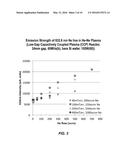 ADJUSTMENT OF VUV EMISSION OF A PLASMA VIA COLLISIONAL RESONANT ENERGY     TRANSFER TO AN ENERGY ABSORBER GAS diagram and image