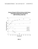 ADJUSTMENT OF VUV EMISSION OF A PLASMA VIA COLLISIONAL RESONANT ENERGY     TRANSFER TO AN ENERGY ABSORBER GAS diagram and image