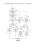 METHODS AND SYSTEMS FOR IRRIGATION CONTROL diagram and image