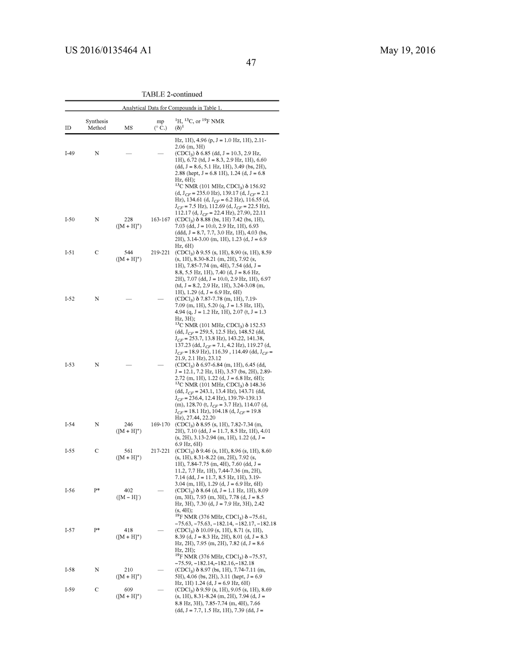 PESTICIDAL COMPOSITIONS AND PROCESSES RELATED THERETO - diagram, schematic, and image 48