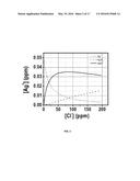 A Composition for Enhanced Biocidal Activity and Water Purification Device     on the Same diagram and image