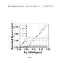 A Composition for Enhanced Biocidal Activity and Water Purification Device     on the Same diagram and image