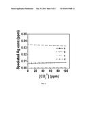 A Composition for Enhanced Biocidal Activity and Water Purification Device     on the Same diagram and image