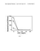 A Composition for Enhanced Biocidal Activity and Water Purification Device     on the Same diagram and image