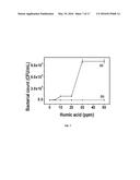 A Composition for Enhanced Biocidal Activity and Water Purification Device     on the Same diagram and image