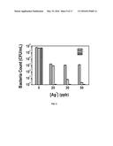 A Composition for Enhanced Biocidal Activity and Water Purification Device     on the Same diagram and image