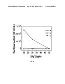 A Composition for Enhanced Biocidal Activity and Water Purification Device     on the Same diagram and image