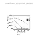 A Composition for Enhanced Biocidal Activity and Water Purification Device     on the Same diagram and image