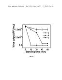 A Composition for Enhanced Biocidal Activity and Water Purification Device     on the Same diagram and image