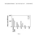 A Composition for Enhanced Biocidal Activity and Water Purification Device     on the Same diagram and image