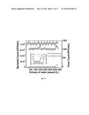 A Composition for Enhanced Biocidal Activity and Water Purification Device     on the Same diagram and image