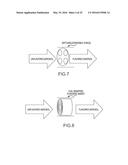 METHOD, COMPOSITION AND APPARATUS FOR FUNCTIONALIZATION OF AEROSOLS FROM     NON COMBUSTIBLE SMOKING ARTICLES diagram and image