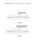 METHOD, COMPOSITION AND APPARATUS FOR FUNCTIONALIZATION OF AEROSOLS FROM     NON COMBUSTIBLE SMOKING ARTICLES diagram and image