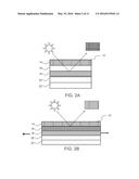 Multilayered Materials With Color Changing Properties diagram and image