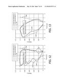 NON-INVASIVE ESTIMATION OF INTRA-PLEURAL PRESSURE AND/OR COMPUTATION OF     WORK OF BREATHING BASED ON A NON-INVASIVE ESTIMATION OF INTRA-PLEURAL     PRESSURE diagram and image