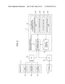 METHOD FOR MANAGING HEALTH CONDITION, HEALTH CONDITION MANAGEMENT     APPARATUS, AND HEALTH CONDITION MANAGEMENT SYSTEM diagram and image