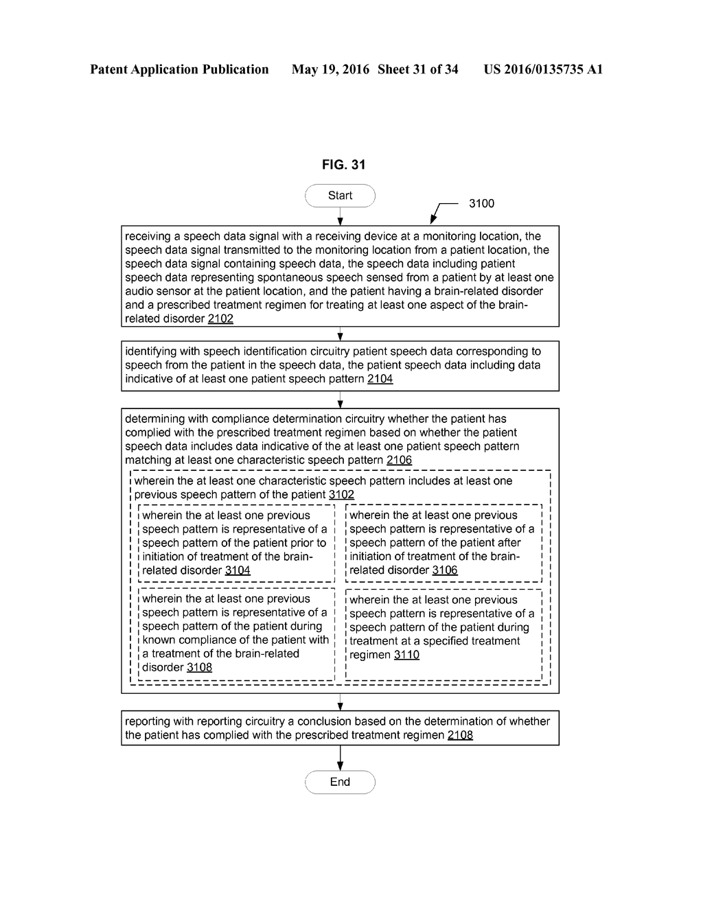 DETERMINING TREATMENT COMPLIANCE USING SPEECH PATTERNS PASSIVELY CAPTURED     FROM A PATIENT ENVIRONMENT - diagram, schematic, and image 32