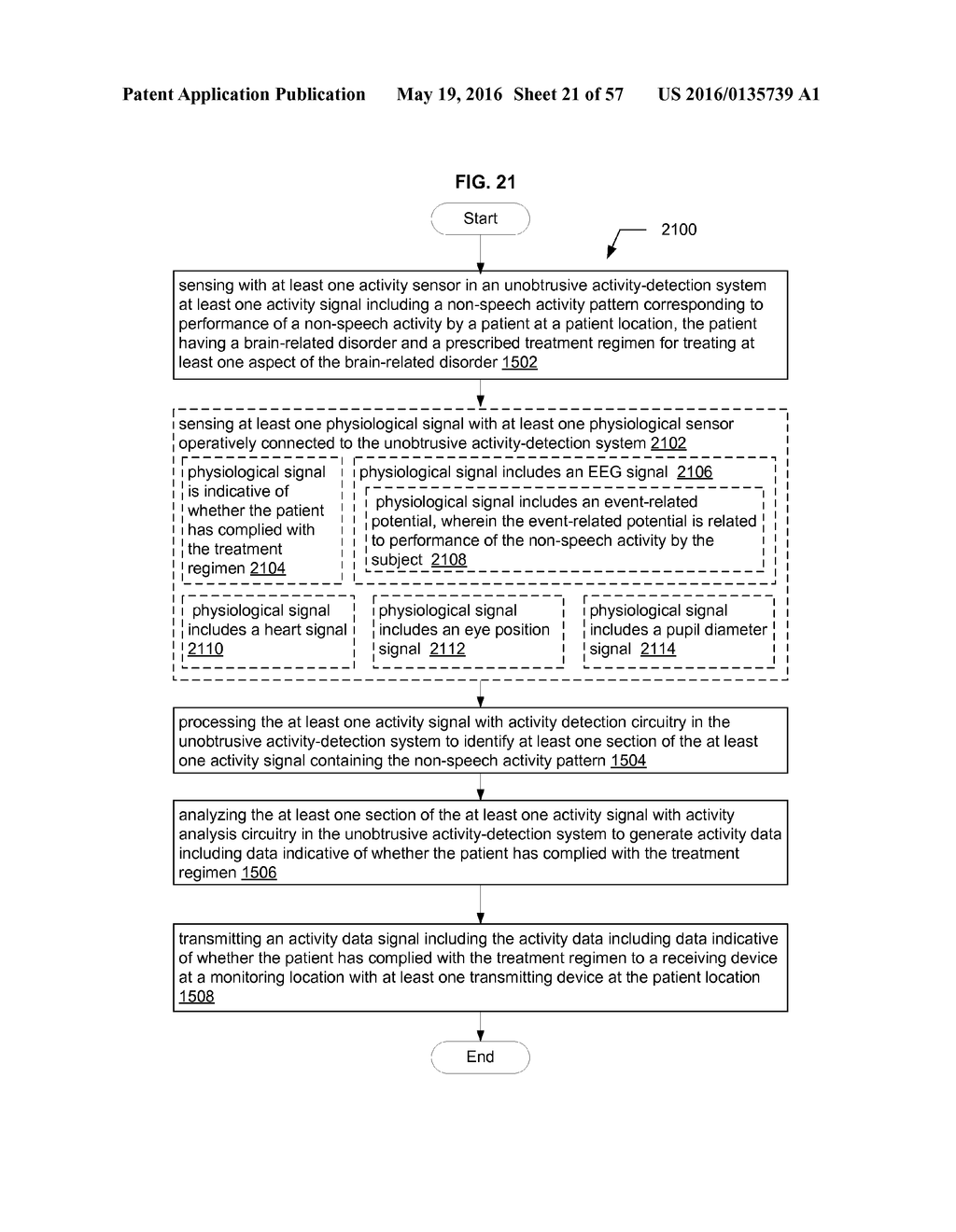 DETERMINING TREATMENT COMPLIANCE USING COMBINED PERFORMANCE INDICATORS - diagram, schematic, and image 22