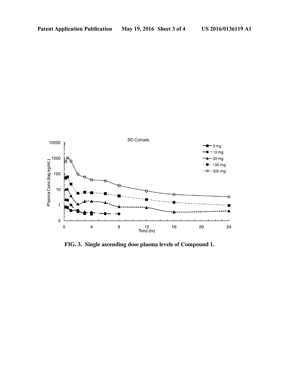 DP2 ANTAGONIST AND USES THEREOF - diagram, schematic, and image 04