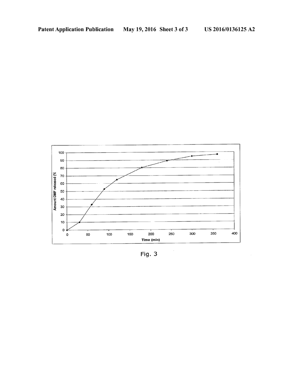 CONTROLLED RELEASE PHARMACEUTICAL COMPOSITIONSCOMPRISING A FUMARIC ACID     ESTER - diagram, schematic, and image 04