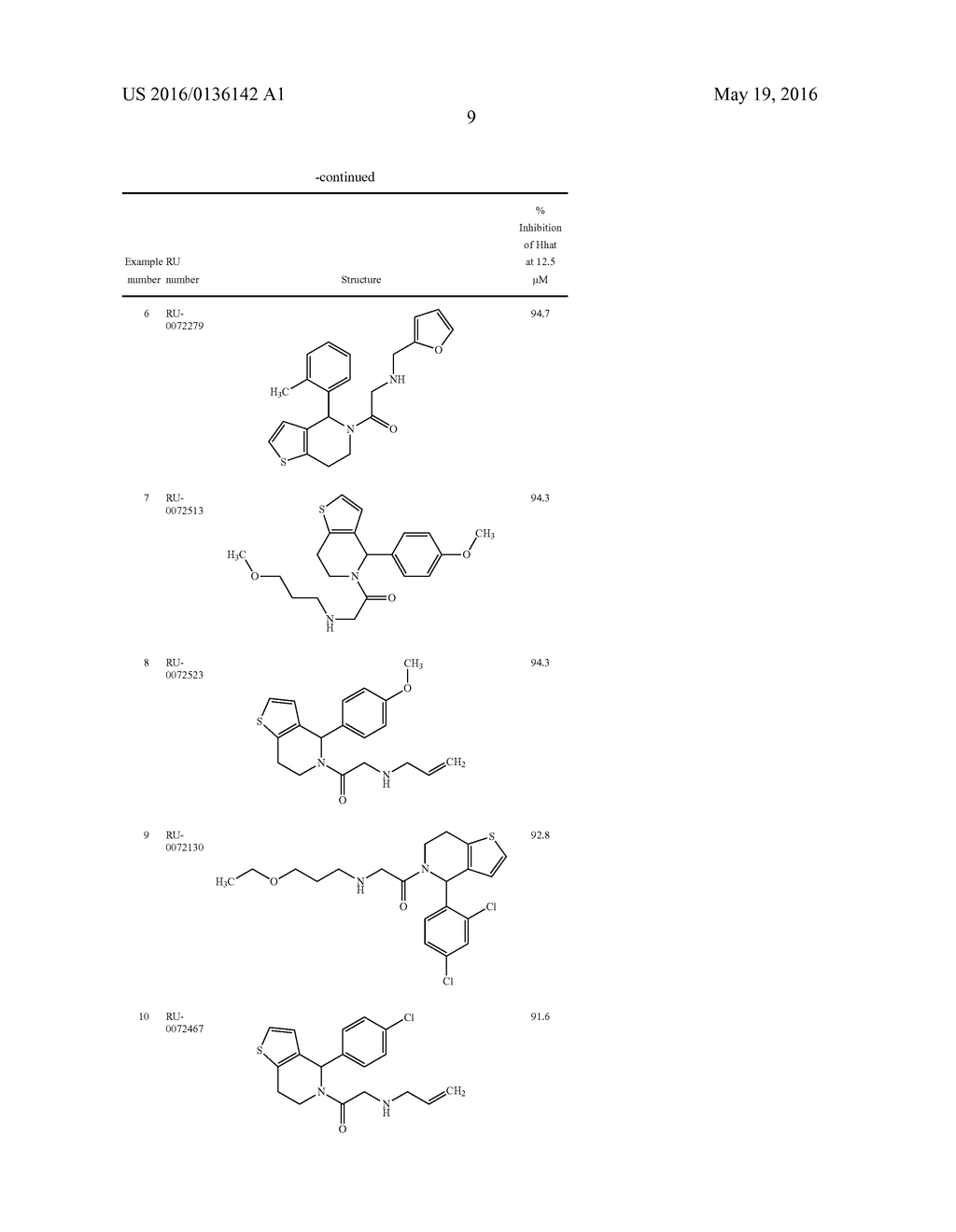 TREATMENT OF PANCREATIC AND RELATED CANCERS WITH     5-ACYL-6,7-DIHYDROTHIENO[3,2-C]PYRIDINES - diagram, schematic, and image 13