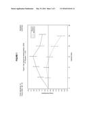 COMBINATION THERAPY USING 1-AMINOCYCLOHEXANE DERIVATIVES AND     ACETYLCHOLINESTERASE INHIBITORS diagram and image