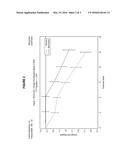 COMBINATION THERAPY USING 1-AMINOCYCLOHEXANE DERIVATIVES AND     ACETYLCHOLINESTERASE INHIBITORS diagram and image