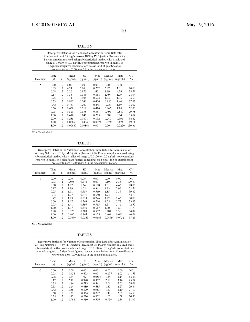 INTRANASAL NALOXONE COMPOSITIONS AND METHODS OF MAKING AND USING SAME - diagram, schematic, and image 16