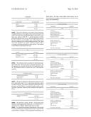 Use of Flibanserin in the Treatment of Obesity diagram and image