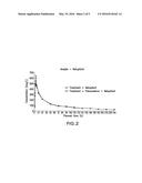 COMPOSITIONS AND METHODS FOR TREATING CENTRALLY MEDIATED NAUSEA AND     VOMITING diagram and image