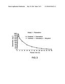 COMPOSITIONS AND METHODS FOR TREATING CENTRALLY MEDIATED NAUSEA AND     VOMITING diagram and image