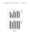 COMPOSITIONS AND METHODS FOR TREATING CENTRALLY MEDIATED NAUSEA AND     VOMITING diagram and image