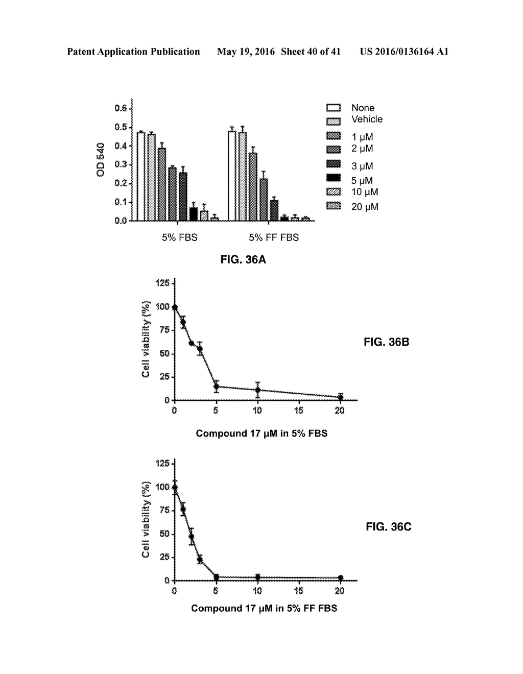 Methods and Compositions for the Treatment of Cancer and Related     Hyperproliferative Disorders - diagram, schematic, and image 41