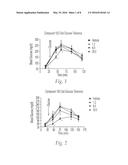 Methods And Formulations For Modulating Lyn Kinase Activity And Treating     Related Disorders diagram and image