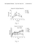 Methods And Formulations For Modulating Lyn Kinase Activity And Treating     Related Disorders diagram and image