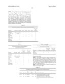 METHODS FOR TREATING SUBJECTS WITH PRADER-WILLI SYNDROME OR SMITH-MAGENIS     SYNDROME diagram and image