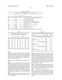 METHODS FOR TREATING SUBJECTS WITH PRADER-WILLI SYNDROME OR SMITH-MAGENIS     SYNDROME diagram and image