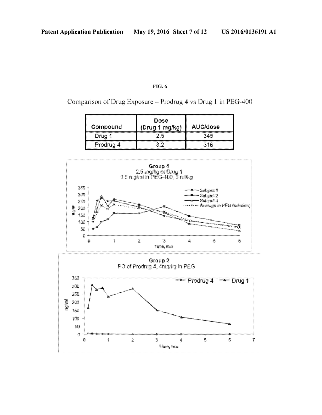 Prodrugs of 2,4-Pyrimidinediamine Compounds and Their Uses - diagram, schematic, and image 08