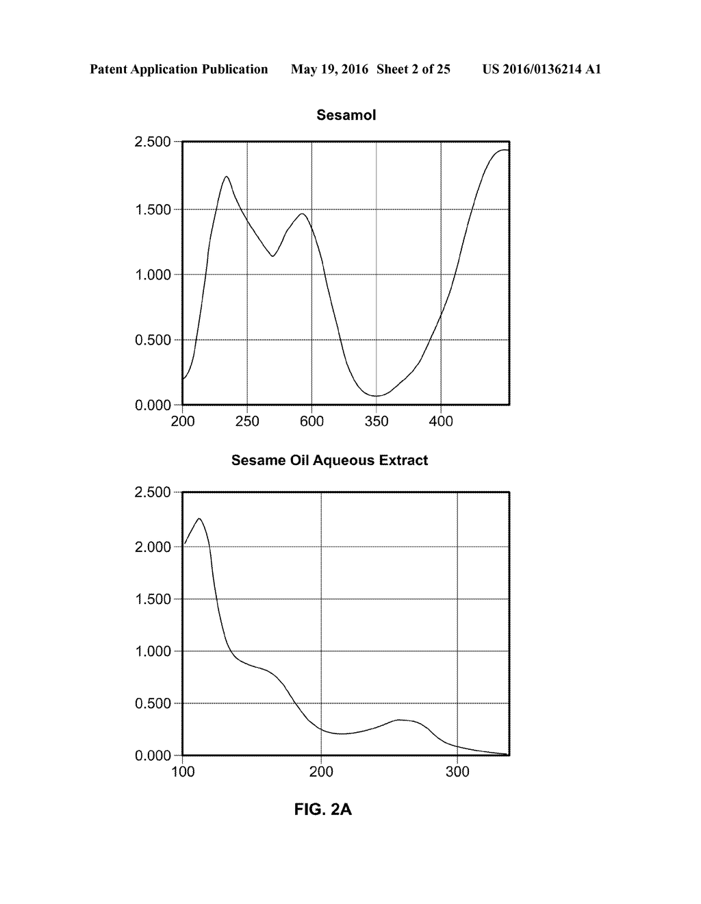 SESAME SEED OIL AQUEOUS EXTRACTS AND METHODS OF MAKING AND USING THEREOF - diagram, schematic, and image 03