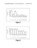 Molecular and Herbal Combinations for Treating Psoriasis diagram and image