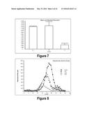 Molecular and Herbal Combinations for Treating Psoriasis diagram and image