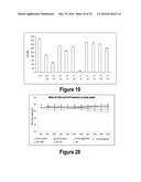 Molecular and Herbal Combinations for Treating Psoriasis diagram and image