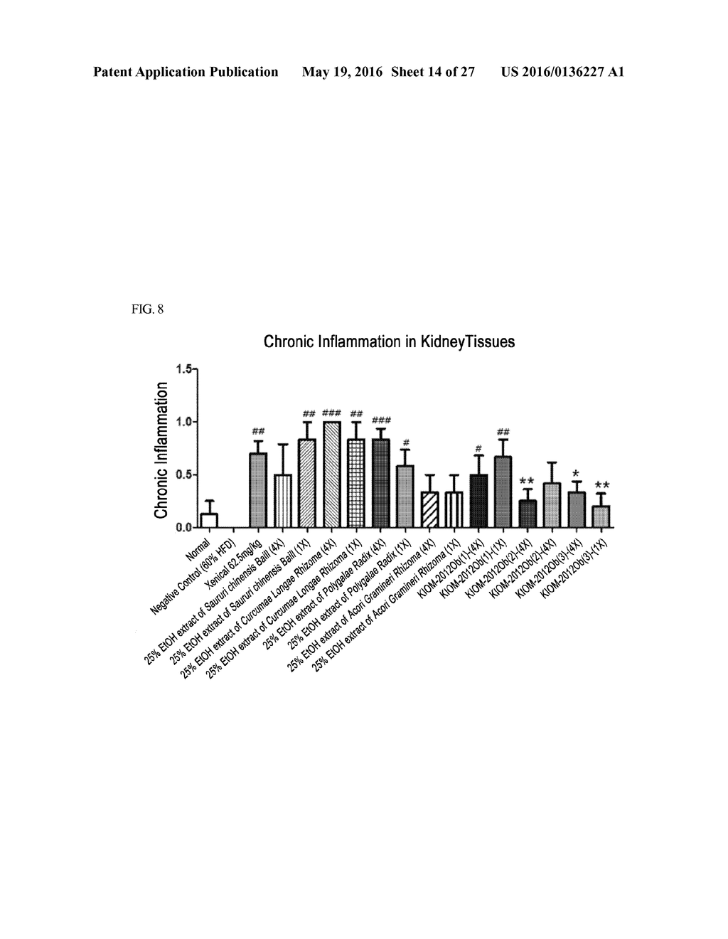 Pharmaceutical Composition for Anti-Obesity Comprising Complex Extracts,     Including Saururi Chinensis Baill. Extract, Curcumae Longae Rhizoma     Extract and Polygalae Radix Extract - diagram, schematic, and image 15