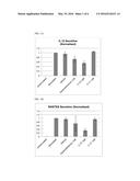 TOPICAL FORMULATIONS OF CHEMERIN C15 PEPTIDES FOR THE TREATMENT OF     DERMATOLOGICAL CONDITIONS diagram and image