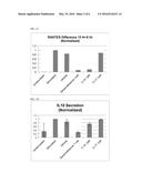 TOPICAL FORMULATIONS OF CHEMERIN C15 PEPTIDES FOR THE TREATMENT OF     DERMATOLOGICAL CONDITIONS diagram and image